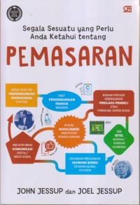 Image of Segala Sesuatu yang Perlu Anda Ketahui tentang PEMASARAN